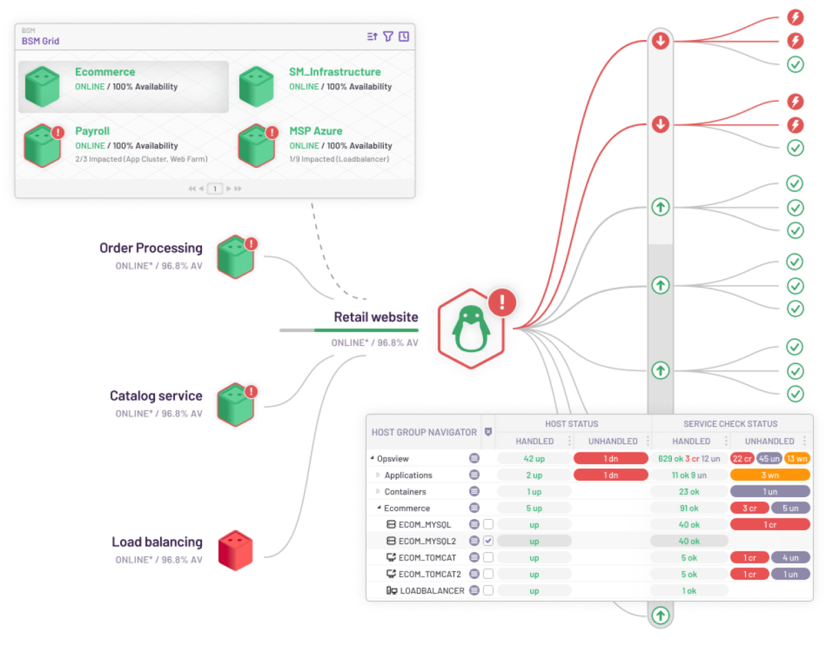 Hybrid It Infrastructure Monitoring